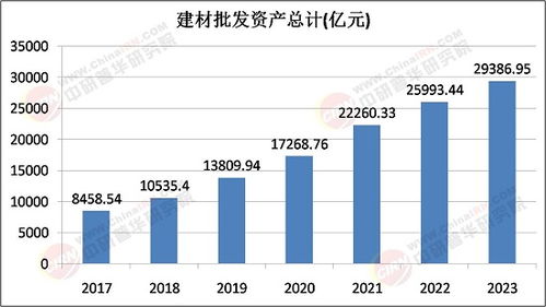 2025年建材批發(fā)行業(yè)未來發(fā)展趨勢(shì) 綠色化、智能化與全球化