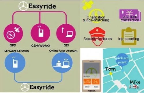 融合創新戰略與軟件開發的產品服務系統設計